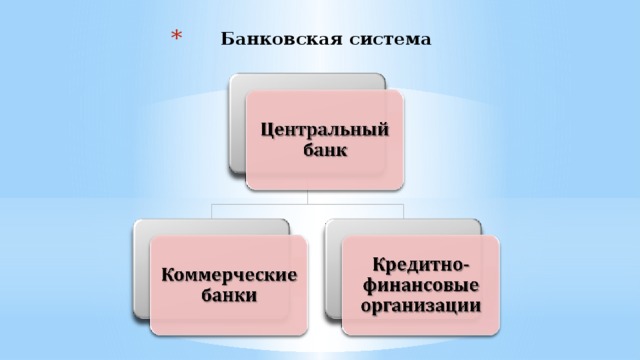 Банковская система 