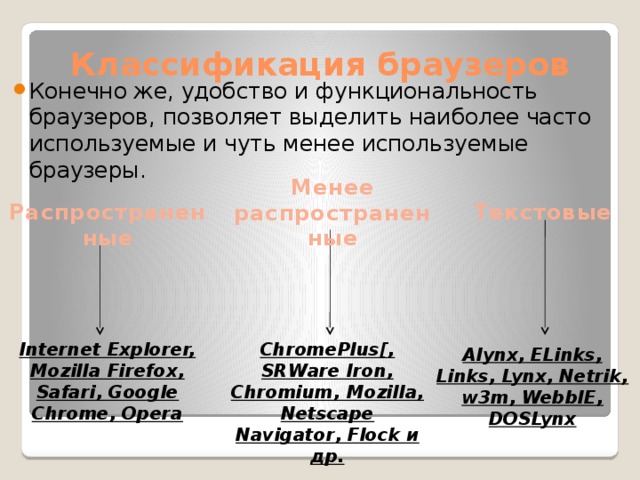 Классификация браузеров Конечно же, удобство и функциональность браузеров, позволяет выделить наиболее часто используемые и чуть менее используемые браузеры. Менее распространенные Распространенные Текстовые Internet Explorer, Mozilla Firefox, Safari, Google Chrome, Opera ChromePlus[, SRWare Iron, Chromium, Mozilla, Netscape Navigator, Flock и др. Alynx, ELinks, Links, Lynx, Netrik, w3m, WebbIE, DOSLynx 