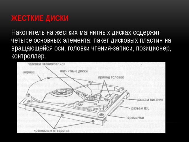 Жесткие диски Накопитель на жестких магнитных дисках содержит четыре основных элемента: пакет дисковых пластин на вращающейся оси, головки чтения-записи, позиционер, контроллер. 
