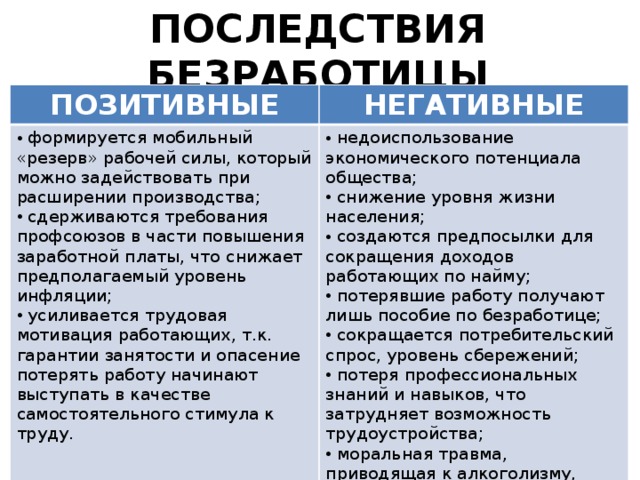 ПОСЛЕДСТВИЯ БЕЗРАБОТИЦЫ ПОЗИТИВНЫЕ НЕГАТИВНЫЕ  формируется мобильный «резерв» рабочей силы, который можно задействовать при расширении производства;  сдерживаются требования профсоюзов в части повышения заработной платы, что снижает предполагаемый уровень инфляции;  усиливается трудовая мотивация работающих, т.к. гарантии занятости и опасение потерять работу начинают выступать в качестве самостоятельного стимула к труду.  недоиспользование экономического потенциала общества;  снижение уровня жизни населения;  создаются предпосылки для сокращения доходов работающих по найму;  потерявшие работу получают лишь пособие по безработице;  сокращается потребительский спрос, уровень сбережений;  потеря профессиональных знаний и навыков, что затрудняет возможность трудоустройства;  моральная травма, приводящая к алкоголизму, наркомании, суициду, повышению уровня преступности. 