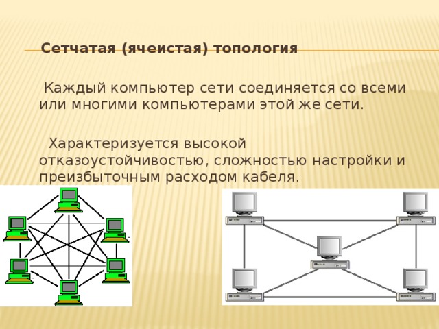  Сетчатая (ячеистая) топология  Каждый компьютер сети соединяется со всеми или многими компьютерами этой же сети.  Характеризуется высокой отказоустойчивостью, сложностью настройки и преизбыточным расходом кабеля. 