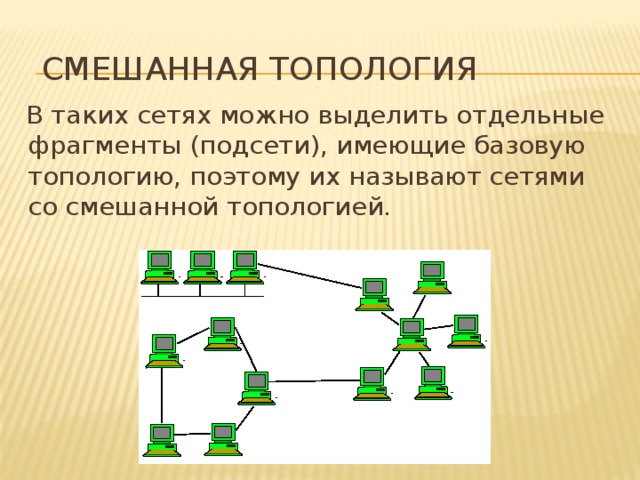 Смешанная топология  В таких сетях можно выделить отдельные фрагменты (подсети), имеющие базовую топологию, поэтому их называют сетями со смешанной топологией. 