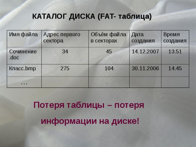 КАТАЛОГ ДИСКА ( FAT- таблица) Имя файла Сочинение  . doc Адрес первого сектора Объём файла в секторах 34 Класс. bmp … Дата создания 45 275 Время создания 14 . 12 .2007 104 13.51 30.11.2006 14.45 Потеря таблицы – потеря  информации на диске! 