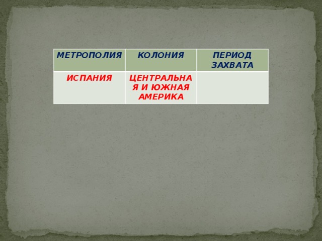 МЕТРОПОЛИЯ КОЛОНИЯ ИСПАНИЯ ПЕРИОД ЗАХВАТА ЦЕНТРАЛЬНАЯ И ЮЖНАЯ АМЕРИКА  
