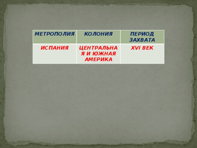 МЕТРОПОЛИЯ КОЛОНИЯ ИСПАНИЯ ПЕРИОД ЗАХВАТА ЦЕНТРАЛЬНАЯ И ЮЖНАЯ АМЕРИКА XVI ВЕК  