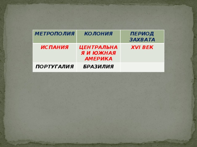 МЕТРОПОЛИЯ КОЛОНИЯ ИСПАНИЯ ПЕРИОД ЗАХВАТА ЦЕНТРАЛЬНАЯ И ЮЖНАЯ АМЕРИКА ПОРТУГАЛИЯ XVI ВЕК БРАЗИЛИЯ  