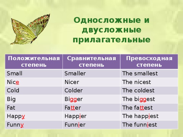 Односложные и двусложные прилагательные Положительная степень Сравнительная степень Small Smaller Nic e Превосходная степень Nicer The smallest Cold Big Colder The nicest Bi gg er The coldest Fat The bi gg est Fa tt er Happ y Happ i er The fa tt est Funn y The happ i est Funn i er The funn i est 