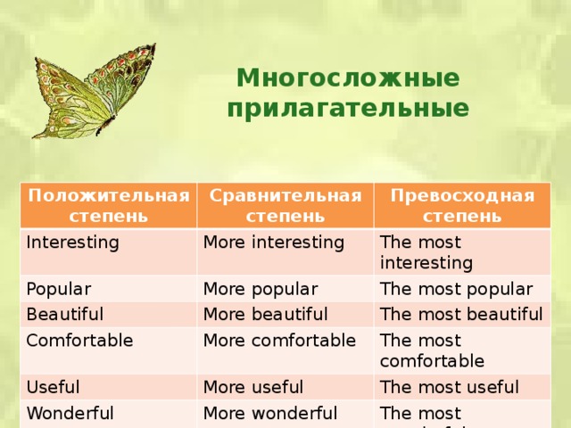 Многосложные прилагательные Положительная степень Interesting Сравнительная степень Превосходная степень More interesting Popular The most interesting Beautiful More popular Comfortable More beautiful The most popular Useful More comfortable The most beautiful The most comfortable More useful Wonderful The most useful More wonderful The most wonderful 