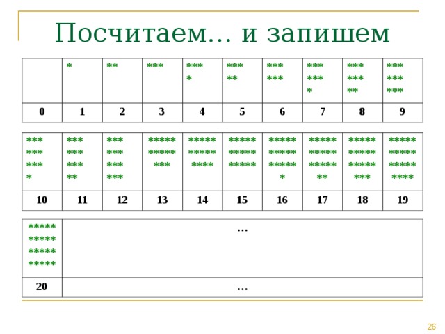 * 0 ** 1 *** ***  ***  ***  * 2 3 ***  * 10 ***  ***  ***  ** 11 ***  ***  ***  *** ***  ** 4 5 *****  *****  *****  * **** *****  *****  *** 12 ***  *** 6 20 … 13 ***  ***  * *****  *****  **** 14 … *****  *****  ***** ***  ***  ** 7 *****  *****  *****  * *** ***  *** 15 8 *****  *****  *****  * * 16 9 *****  *****  *****  * ** 17 18 *****  *****  *****  * *** 19 