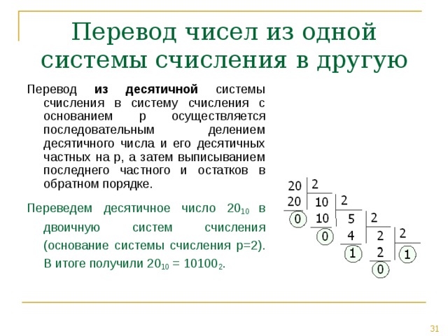 Перевод чисел из одной системы счисления в другую Перевод из десятичной системы счисления в систему счисления с основанием p осуществляется последовательным делением десятичного числа и его десятичных частных на p , а затем выписыванием последнего частного и остатков в обратном порядке. Переведем десятичное число 20 10 в двоичную систем счисления (основание системы счисления p=2). В итоге получили 20 10 = 10100 2 . 