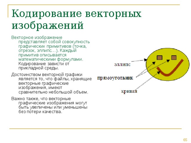 Кодирование векторных изображений Векторное изображение представляет собой совокупность графических примитивов (точка, отрезок, эллипс…). Каждый примитив описывается математическими формулами. Кодирование зависти от прикладной среды. Достоинством векторной графики является то, что файлы, хранящие векторные графические изображения, имеют сравнительно небольшой объем. Важно также, что векторные графические изображения могут быть увеличены или уменьшены без потери качества. 