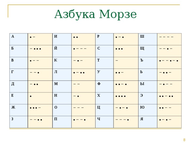 A Б • − − • • • И В • − − Й Г • • − − • • − − − К Д P С − • • • − • Л − • − Е • • • • • − • • Ш М Т Ж − − H З − − − − • • • − У Щ − • • − − − • − − − • • − • Ъ Ф О • − − • − • П Х • • − • − − − Ь • − − • − • • − • • • • Ц Ы − • − • Э − • − − Ч • • − • • − − − • Ю • • − − Я • − • − 