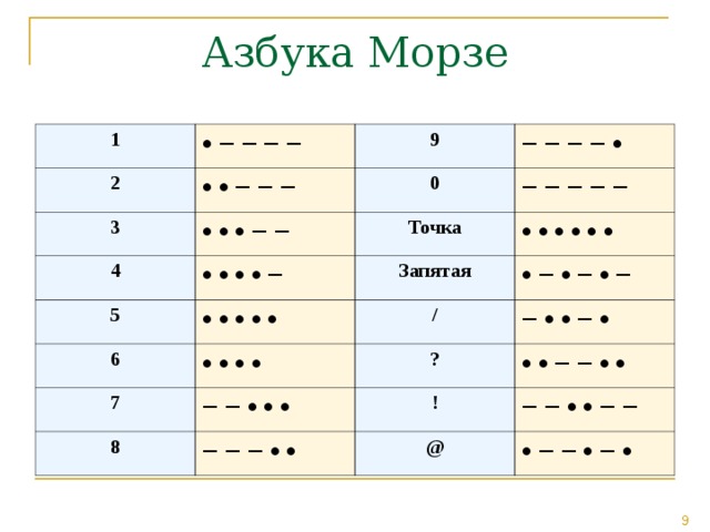 1 • − − − − 2 • • − − − 3 9 4 • • • − − 0 − − − − • − − − − − • • • • − Точка 5 6 • • • • • • Запятая • • • • • • • • • • − • − • − / 7 − • • − • ? − − • • • 8 • • − − • • − − − • • ! − − • • − − @ • − − • − • 