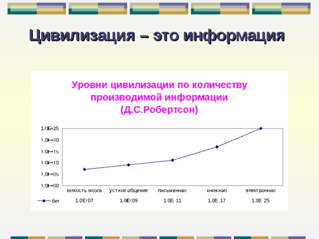 Цивилизация – это информация 