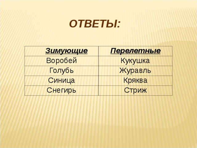 ОТВЕТЫ: Зимующие Перелетные Воробей Кукушка Голубь Журавль Синица Кряква Снегирь Стриж 