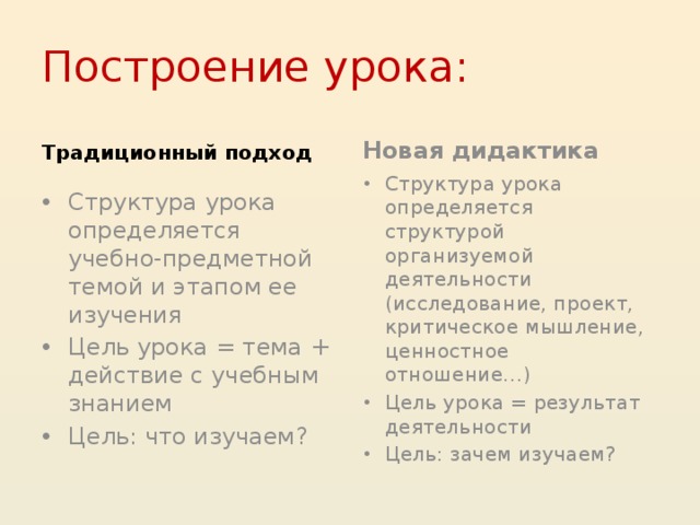 Построение урока: Традиционный подход Новая дидактика Структура урока определяется учебно-предметной темой и этапом ее изучения Цель урока = тема + действие с учебным знанием Цель: что изучаем? Структура урока определяется структурой организуемой деятельности (исследование, проект, критическое мышление, ценностное отношение…) Цель урока = результат деятельности Цель: зачем изучаем?  