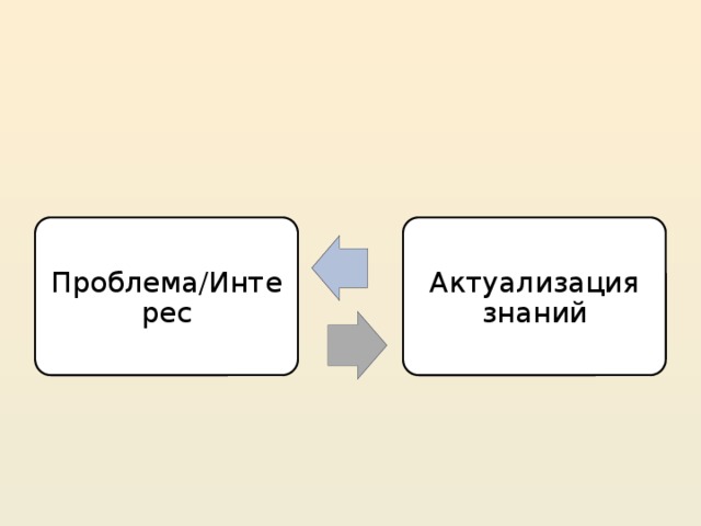 Проблема/Интерес Актуализация знаний 19 
