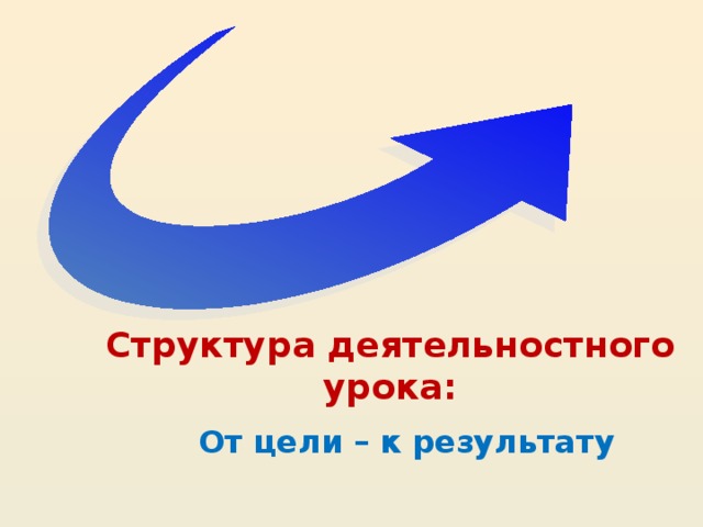 Структура деятельностного урока: От цели – к результату  