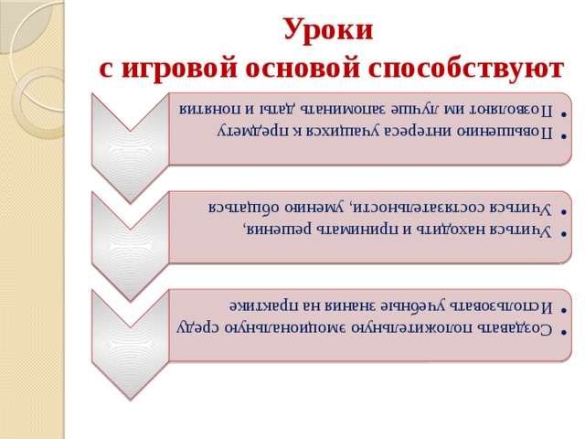 Уроки  с игровой основой способствуют Повышению интереса учащихся к предмету Позволяют им лучше запоминать даты и понятия Повышению интереса учащихся к предмету Позволяют им лучше запоминать даты и понятия Учиться находить и принимать решения, Учиться состязательности, умению общаться Учиться находить и принимать решения, Учиться состязательности, умению общаться Создавать положительную эмоциональную среду Использовать учебные знания на практике Создавать положительную эмоциональную среду Использовать учебные знания на практике 