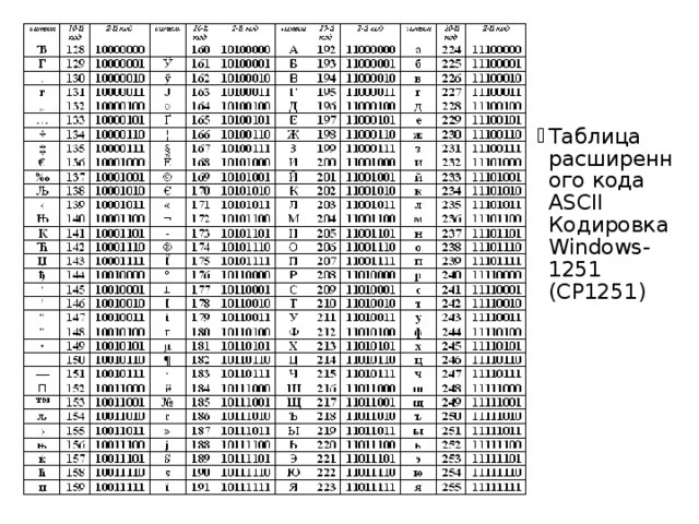 Таблица расширенного кода ASCII  Кодировка Windows-1251 (CP1251) 