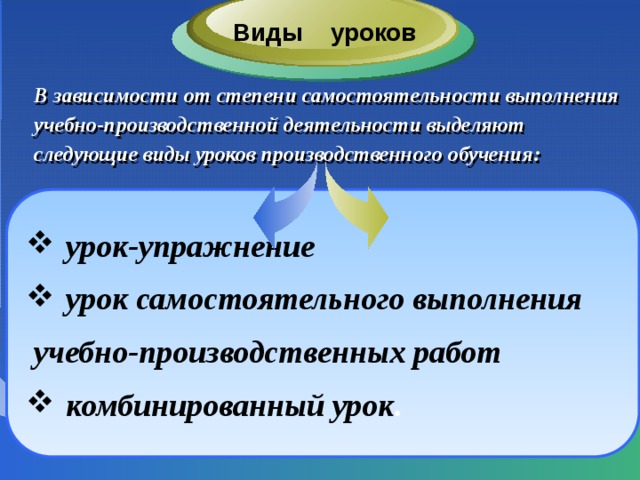 Виды уроков    В зависимости от степени самостоятельности выполнения учебно-производственной деятельности выделяют следующие виды уроков производственного обучения :   урок-упражнение урок самостоятельного выполнения  учебно-производственных работ комбинированный урок . 