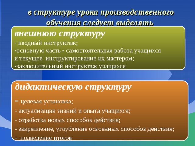   в структуре урока производственного обучения следует выделять     внешнюю структуру - вводный инструктаж; -основную часть - самостоятельная работа учащихся и текущее инструктирование их мастером; -заключительный инструктаж учащихся дидактическую структуру - целевая установка; - актуализация знаний и опыта учащихся; - отработка новых способов действия; - закрепление, углубление освоенных способов действия; - подведение итогов 
