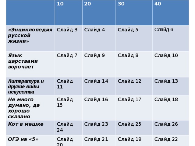 10 «Энциклопедия русской жизни» Слайд 3 20 Язык царствами ворочает Слайд 7 30 Литература и другие виды искусства Слайд 4  Не много думано, да хорошо сказано Слайд 9 Слайд 11 Слайд 5 40  Кот в мешке Слайд 15 Слайд 14 Слайд 6 Слайд 8 ОГЭ на «5» Слайд 12 Слайд 24 Слайд 16 Слайд 10 Слайд 23 Слайд 20 Слайд 17 Слайд 13 Слайд 21 Слайд 18 Слайд 25 Слайд 26 Слайд 19 Слайд 22 