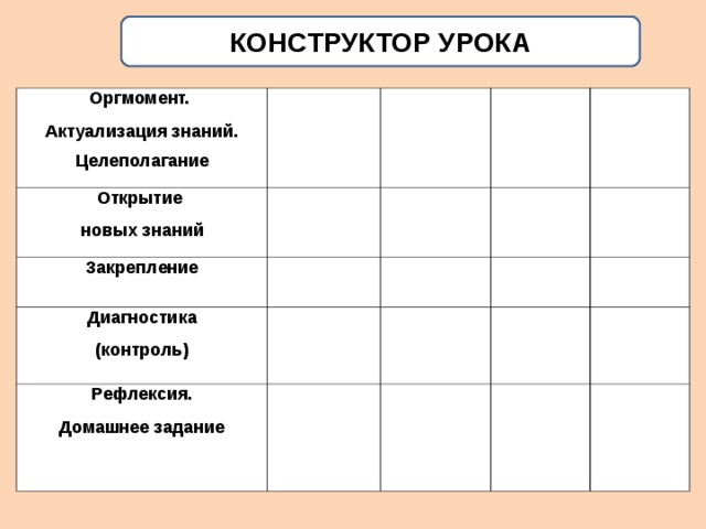 ЭТАПЫ УРОКА 