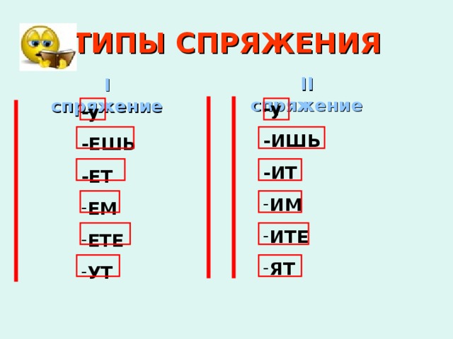ТИПЫ СПРЯЖЕНИЯ II  спряжение I  спряжение -у -ИШЬ -ИТ ИМ ИТЕ ЯТ -у -ЕШЬ -ЕТ ЕМ ЕТЕ УТ 