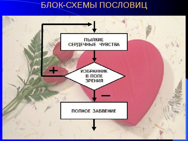 БЛОК-СХЕМЫ ПОСЛОВИЦ   