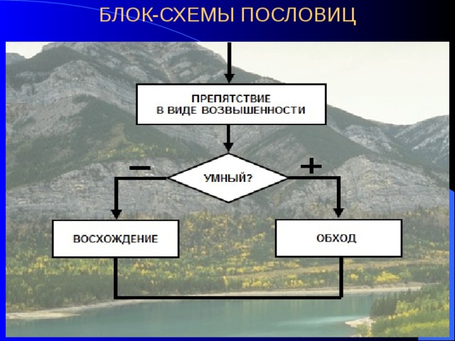 БЛОК-СХЕМЫ ПОСЛОВИЦ   