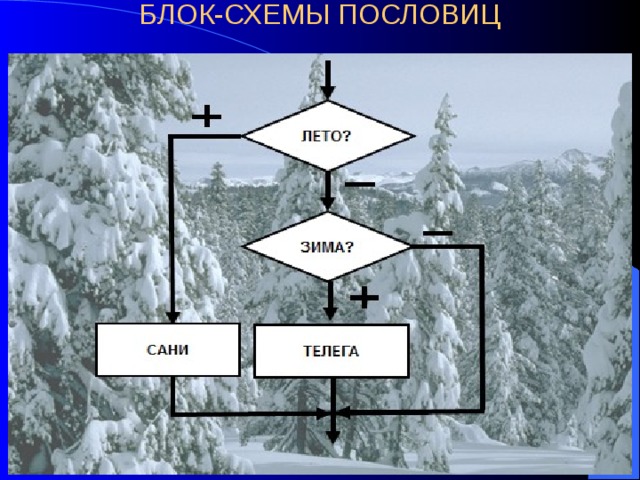 БЛОК-СХЕМЫ ПОСЛОВИЦ   