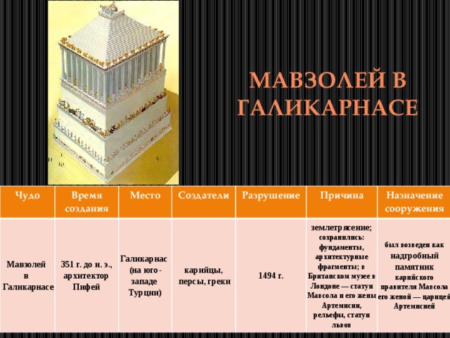 МАВЗОЛЕЙ В ГАЛИКАРНАСЕ Чудо Мавзолей Время создания Место в  351 г. до н. э., архитектор Пифей  Галикарнасе Создатели Галикарнас Разрушение карийцы, (на юго- 1494 г. Причина западе  персы, греки Назначение сооружения Турции) землетрясение; сохранились: фундаменты, архитектурные фрагменты; в Британском музее в Лондоне — статуи Мавсола и его жены Артемисии, рельефы, статуи львов был возведен как надгробный памятник карийского правителя Мавсола его женой — царицей Артемисией 