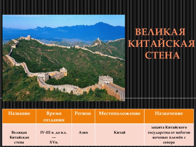 ВЕЛИКАЯ  КИТАЙСКАЯ  СТЕНА Название  Время создания Регион Великая Китайская стена  Местоположение  IV-III в. до н.э. Назначение  --- Азия защита Китайского государства от набегов кочевых племён с севера XVв. Китай 