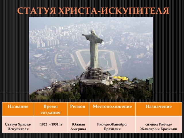 Статуя христа-искупителя Название  Время создания Статуя Христа-Искупителя  Регион Местоположение   1922 - 1931 гг Назначение  Южная Америка  Рио-де-Жанейро, Бразилия символ Рио-де-Жанейро и Бразилии 