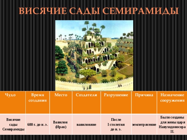 ВИСЯЧИЕ САДЫ СЕМИРАМИДЫ Чудо  Висячие Время создания Место  сады 600 г. до н. э.  Семирамиды Создатели Вавилон Разрушение вавилоняне (Ирак) После Причина Назначение сооружения  I столетия землетрясение до н. э. Были созданы  для жены царя Навуходоносора II. 
