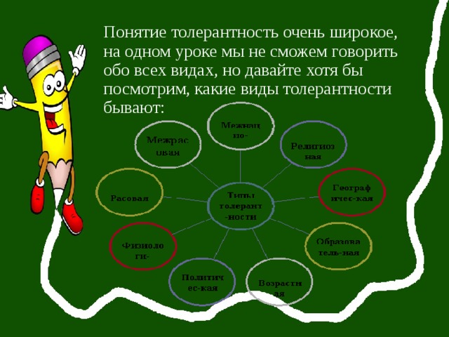 Понятие толерантность очень широкое, на одном уроке мы не сможем говорить обо всех видах, но давайте хотя бы посмотрим, какие виды толерантности бывают: 