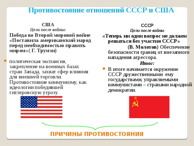 Противостояние отношений СССР и США США Цели после войны:  Победа во Второй мировой войне «Поставила американский народ перед необходимостью править миром»( Г. Трумэн) политическая экспансия, закрепление на военных базах стран Запада, захват сфер влияния для внешней торговли. Противостояние коммунизму, как идеологии победившей гитлеровскую угрозу. СССР  Цели после войны : «Теперь ни один вопрос не должен решаться без участия СССР»    (В. Молотов) Обеспечение безопасности границ от внезапного нападения агрессора. Итог: В итоге начинается окружение СССР дружественными ему государствами, управляемыми коммунистами – странами народной демократии . ПРИЧИНЫ ПРОТИВОСТОЯНИЯ 