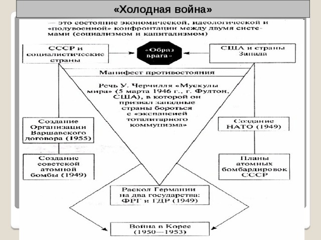 «Холодная война» 