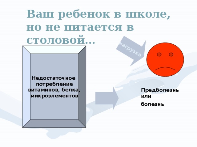 нагрузка Ваш ребенок в школе,  но не питается в столовой… Недостаточное потребление витаминов, белка, микроэлементов Предболезнь или болезнь  