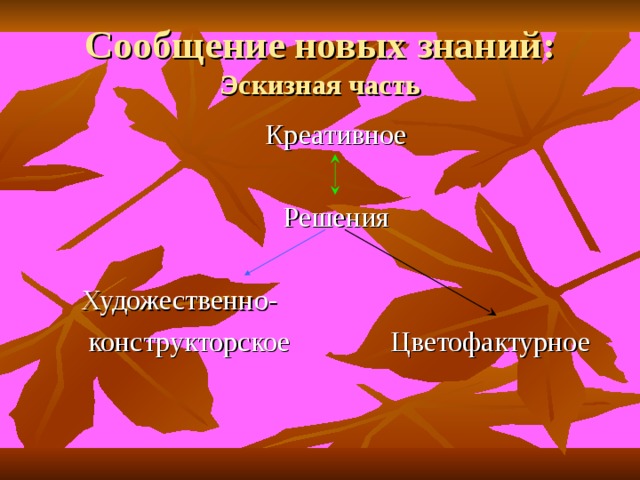 Сообщение новых знаний :  Эскизная часть Креативное Решения  Художественно-  конструкторское Цветофактурное 