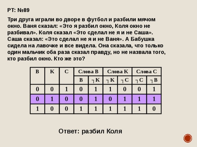 РТ: №89 Три друга играли во дворе в футбол и разбили мячом окно. Ваня сказал: «Это я разбил окно, Коля окно не разбивал». Коля сказал «Это сделал не я и не Саша». Саша сказал: «Это сделал не я и не Ваня». А Бабушка сидела на лавочке и все видела. Она сказала, что только один мальчик оба раза сказал правду, но не назвала того, кто разбил окно. Кто же это? В К 0 С 0 0 Слова В В 1 1 1 0 0 ┐ К Слова К 0 0 1 ┐ К 0 1 Слова С 1 ┐ С 1 0 1 ┐ С 0 0 1 ┐ В 1 1 1 1 1 1 0 Ответ: разбил Коля 
