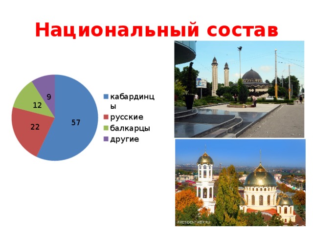 Национальный состав 