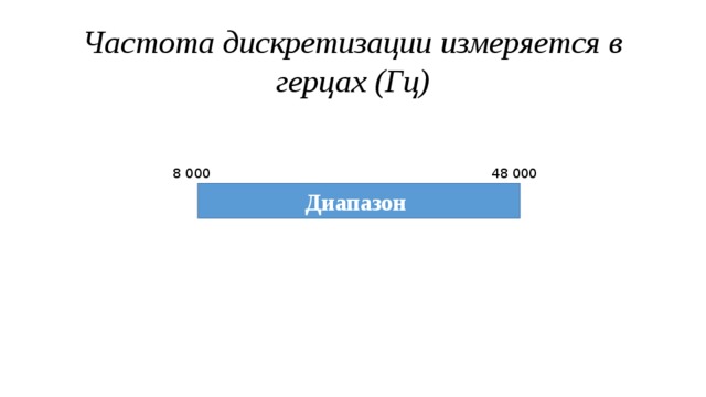 Частота дискретизации измеряется в герцах (Гц) 8 000 48 000 Диапазон 
