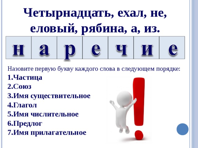 Четырнадцать, ехал, не, еловый, рябина, а, из. Назовите первую букву каждого слова в следующем порядке: Частица Союз Имя существительное Глагол Имя числительное Предлог Имя прилагательное