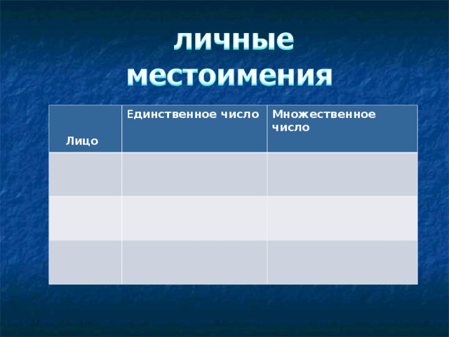    Лицо Е динственное число Множественное число 