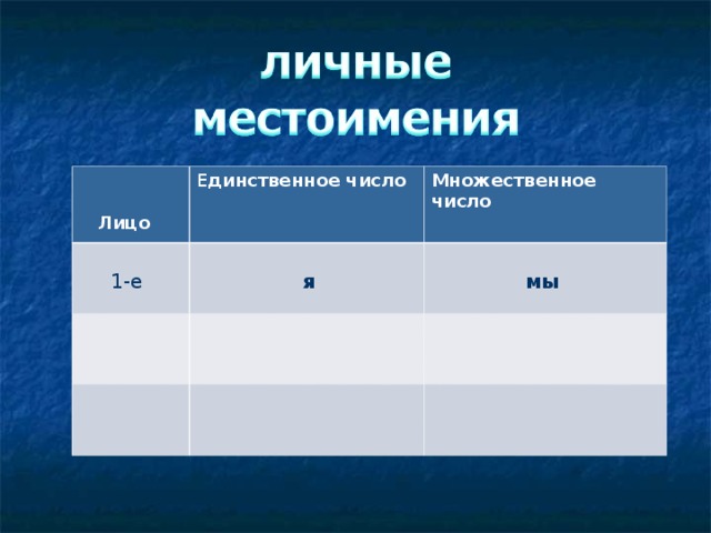    Лицо Е динственное число  1-е Множественное число  я  мы  