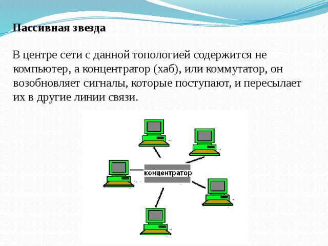  Пассивная звезда  В центре сети с данной топологией содержится не компьютер, а концентратор (хаб), или коммутатор, он возобновляет сигналы, которые поступают, и пересылает их в другие линии связи. 