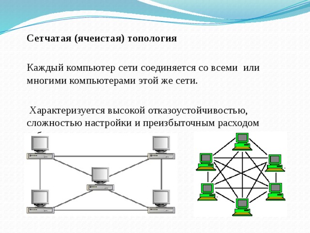  Сетчатая (ячеистая) топология  Каждый компьютер сети соединяется со всеми или многими компьютерами этой же сети.  Характеризуется высокой отказоустойчивостью, сложностью настройки и преизбыточным расходом кабеля. 