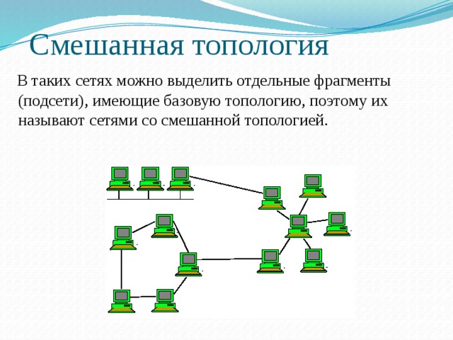 Смешанная топология  В таких сетях можно выделить отдельные фрагменты (подсети), имеющие базовую топологию, поэтому их называют сетями со смешанной топологией. 
